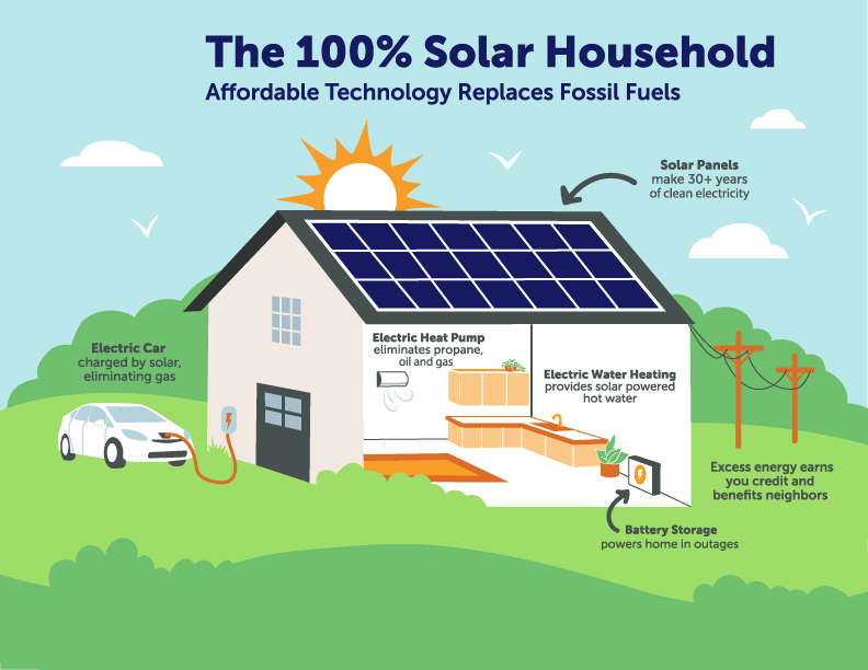 How Many Solar Panels are Needed to Run a Home?